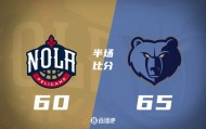 赛事分析-半场战报-灰熊65-60领先鹈鹕 小贾伦20+7 兰代尔17+5 锡安15+8